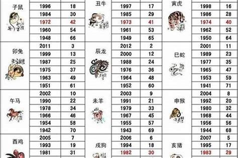 1983 属什么|1983年属什么生肖 1983年属什么生肖属相什么命